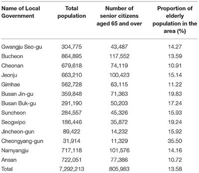 Classification of Program Types and Cost Prediction of Integrated Care for the Elderly